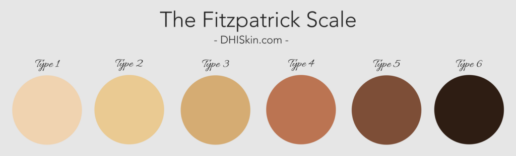 Fitzpatrick Scale 1024x311 1