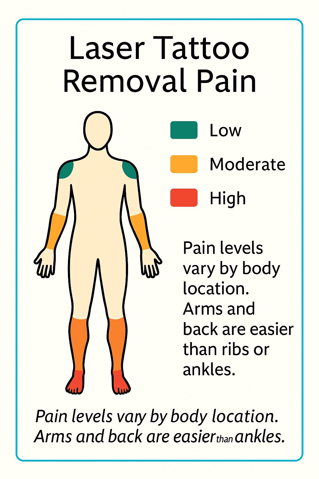 laser tattoo removal pain scale by body area